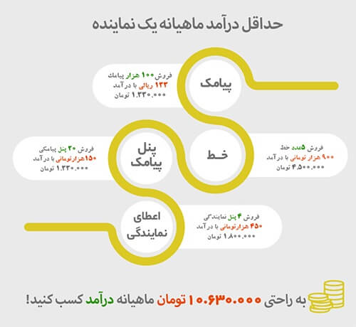 نمایندگی رایگان پیامک