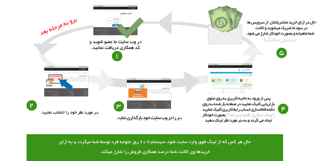 همکاری در فروش پارسه دو
